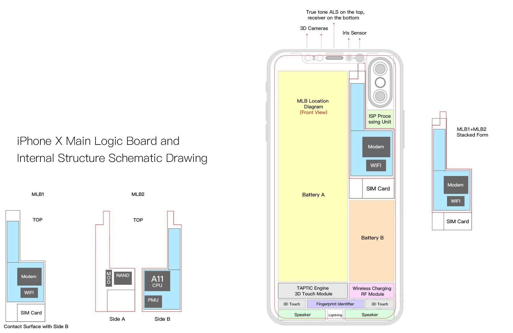 iPhone X, iPhone 8/8 Plus unikl uvnitř konstrukčního schématu výkresu 