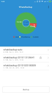 backup per quello che è